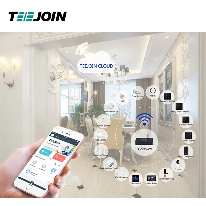 Smart Home Knx System - KNX EIB Automazione del sistema di