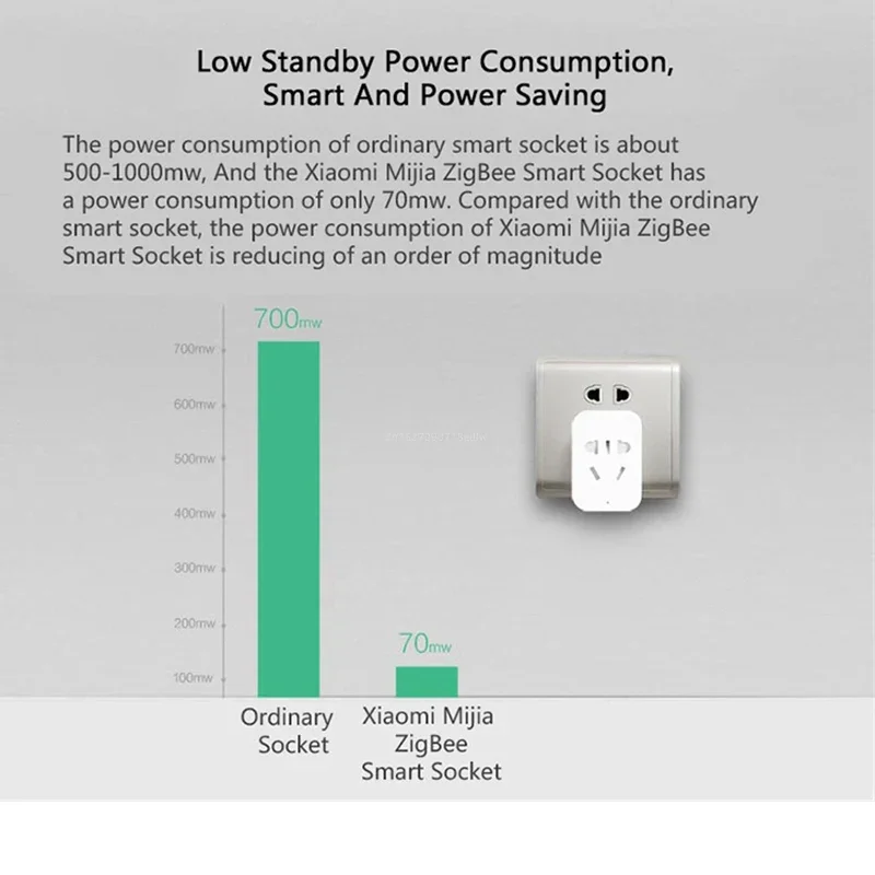 Presa Intelligente Wireless WI - Smart Home Future recensione e prezzo