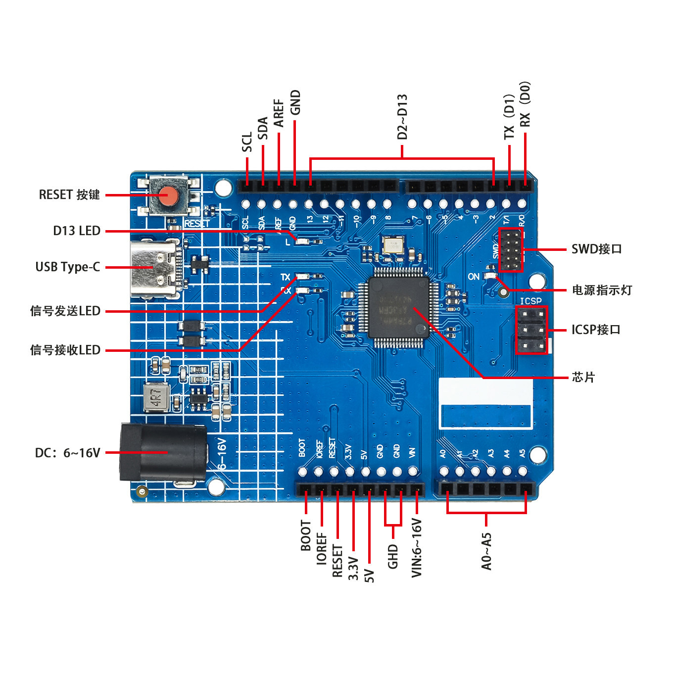 Per Arduino UNO R4 Minima ESP3 - Smart Home Arduino Uno recensione e prezzo