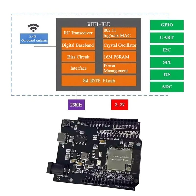 A97I-Per Smart Home IoT, Sched - Smart Home Arduino Uno recensione e prezzo