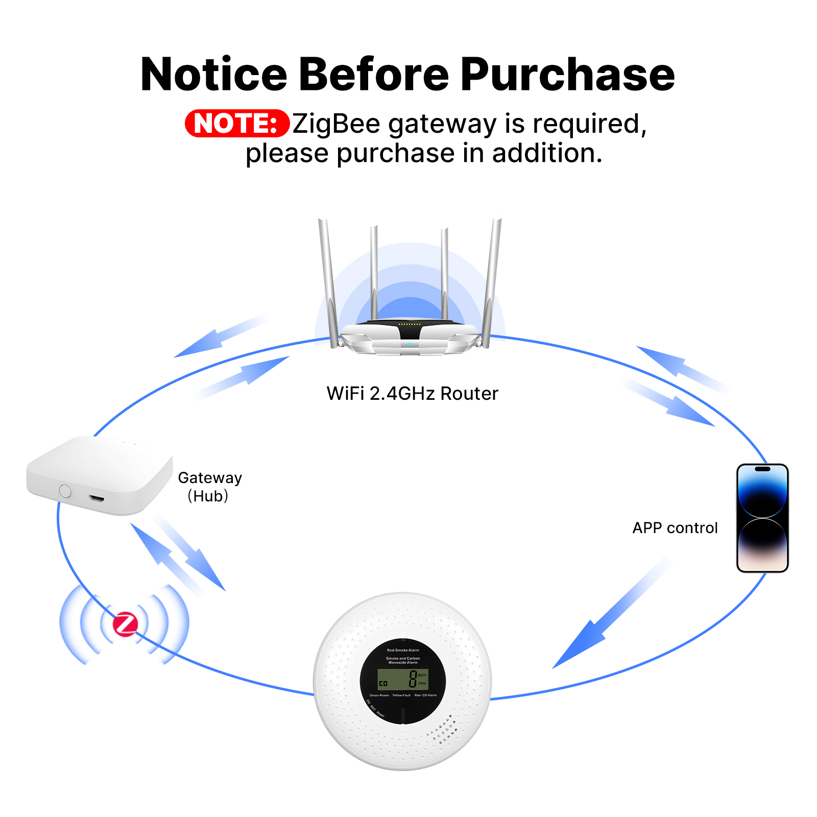 Allarme Intelligente Zigbee pe - Smart Smoke Detector recensione e prezzo