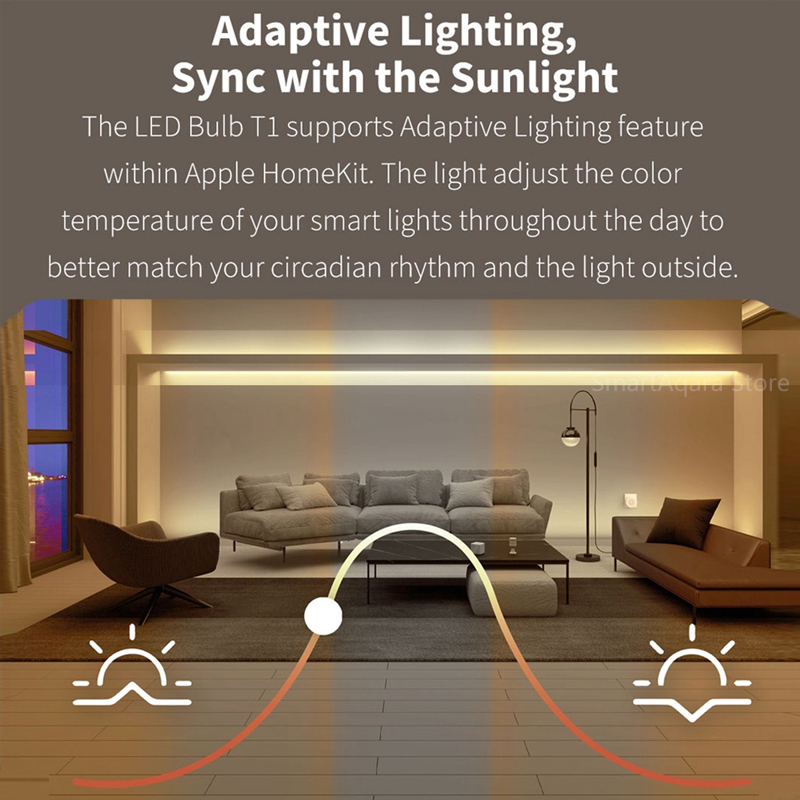 Aqara Lampadina LED Intelligen - Smart Home Xiaomi 2 recensione e prezzo