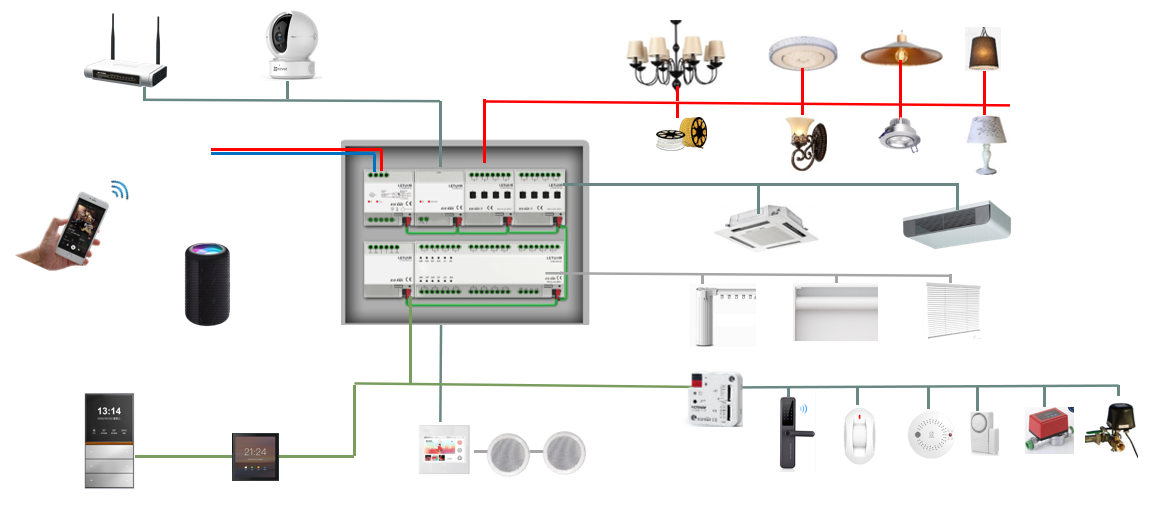 Modulo interruttore luce intel - Smart Home Knx System recensione e prezzo