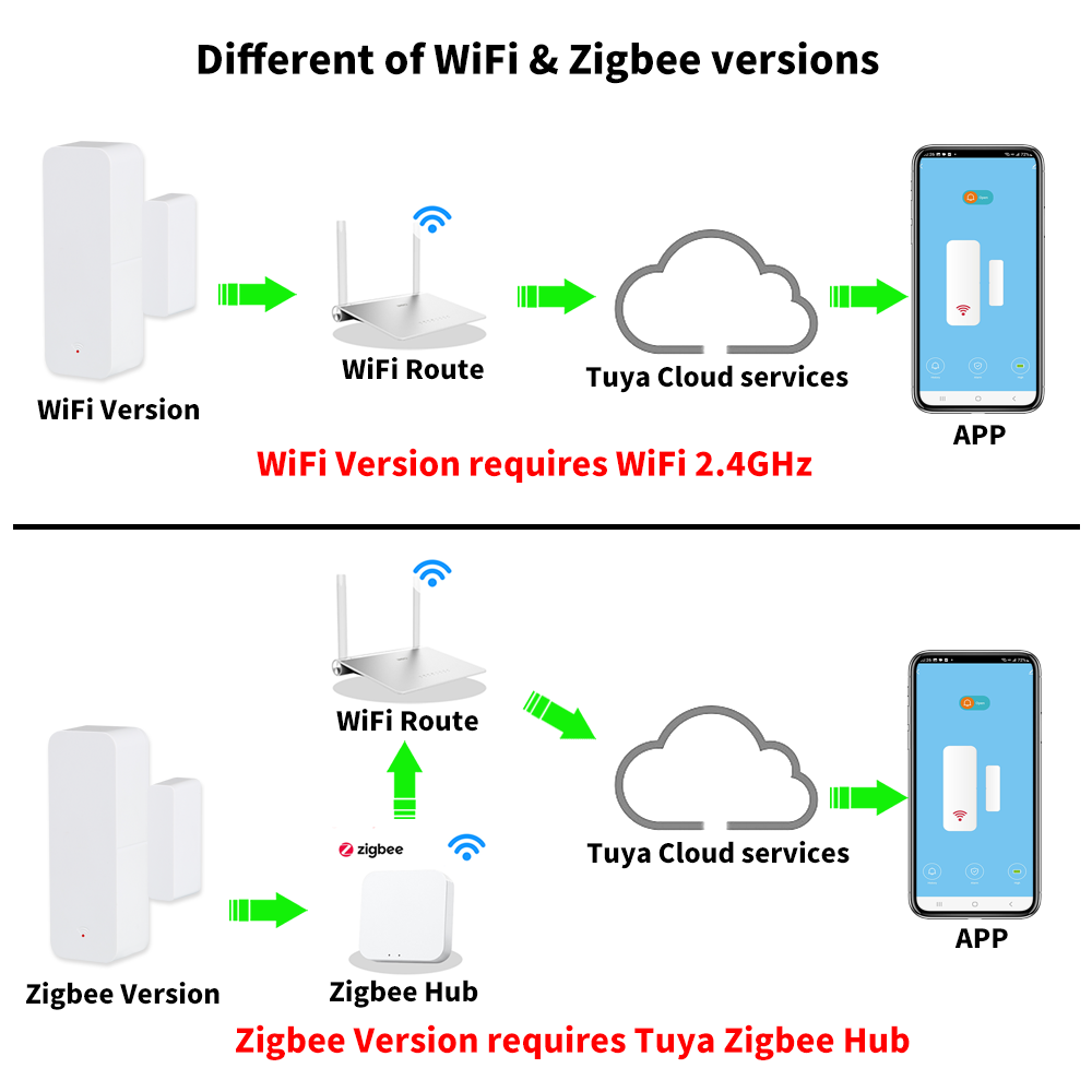 Sensore di contatto per porte  - Smart Home Tuya recensione e prezzo