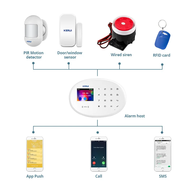 KERUI Tuya Sistema di Allarme  - Smart Smoke Detector recensione e prezzo