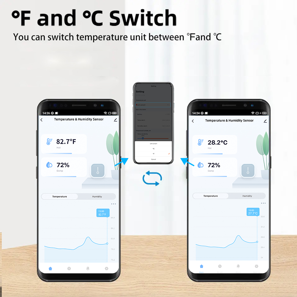 Sensori di Temperatura e Umidi - Smart Home Proxmox recensione e prezzo
