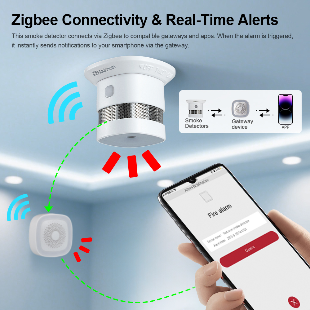 Rilevatore di fumo HEIMAN Zigb - Smart Smoke Detector recensione e prezzo