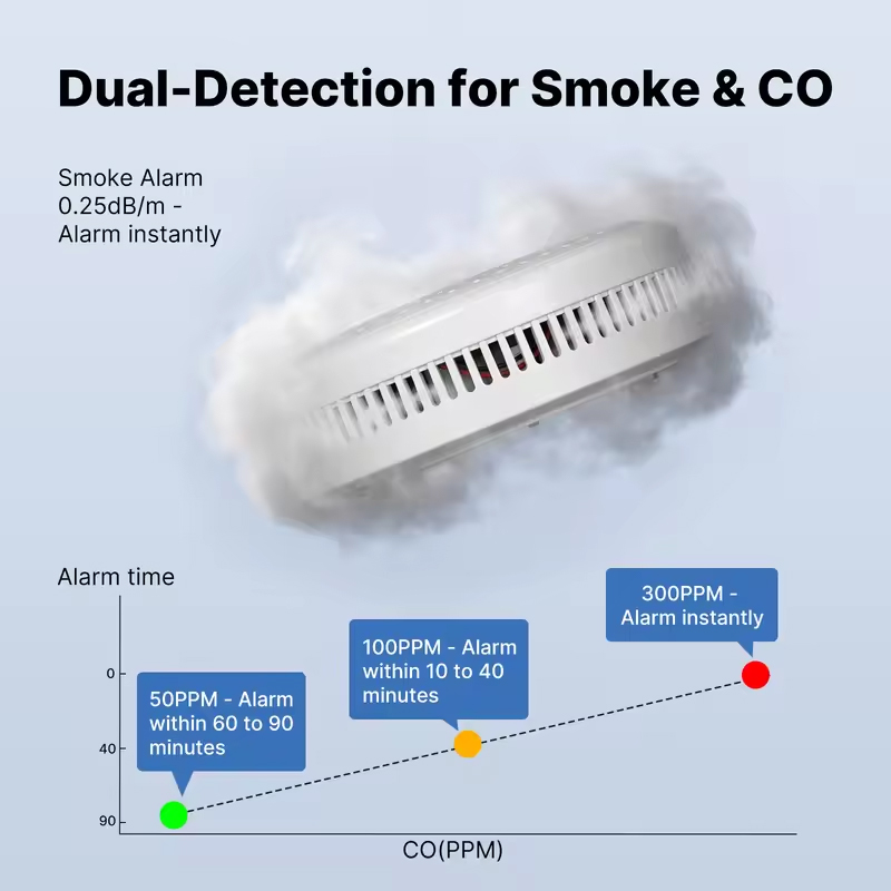 Rilevatore di fumo e monossido - Smart Smoke Detector recensione e prezzo