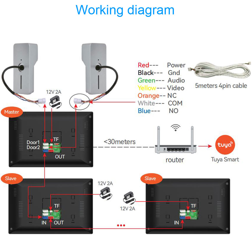 TUYA 1080P Touch Screen da 7/1 - Smart Home Video Doorbell App recensione e prezzo